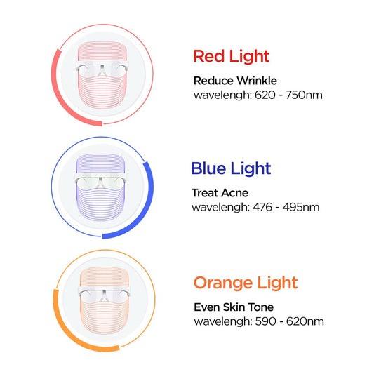 3 in 1 LED Face Mask | For Glowing & Clear Skin | Anti Acne & Anti Ageing